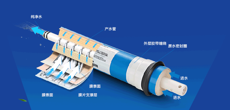 家用凈水器